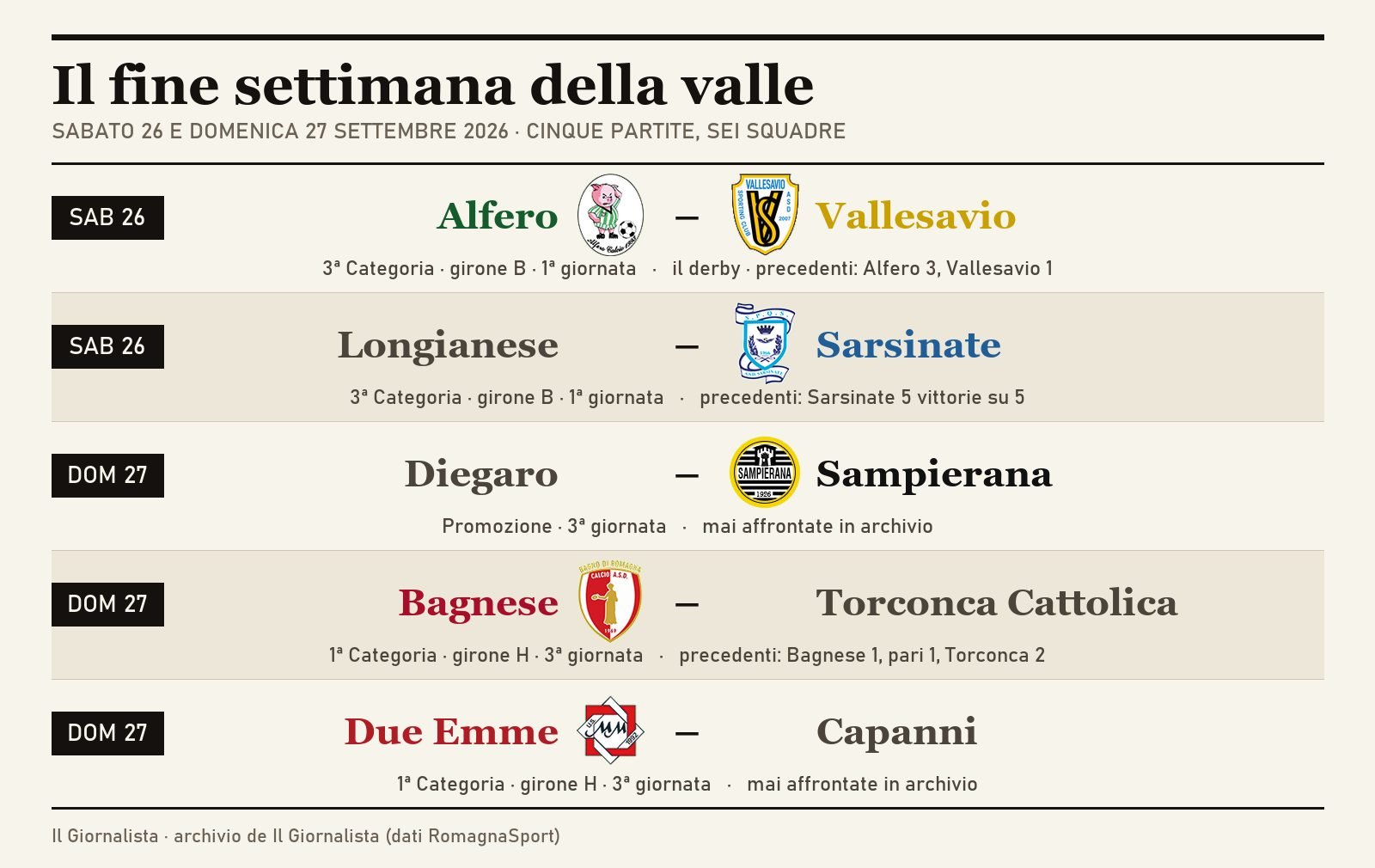 Il fine settimana della valle: cinque partite fra sabato 26 e domenica 27 settembre, con i precedenti in archivio. Accanto alle nostre squadre il loro stemma.